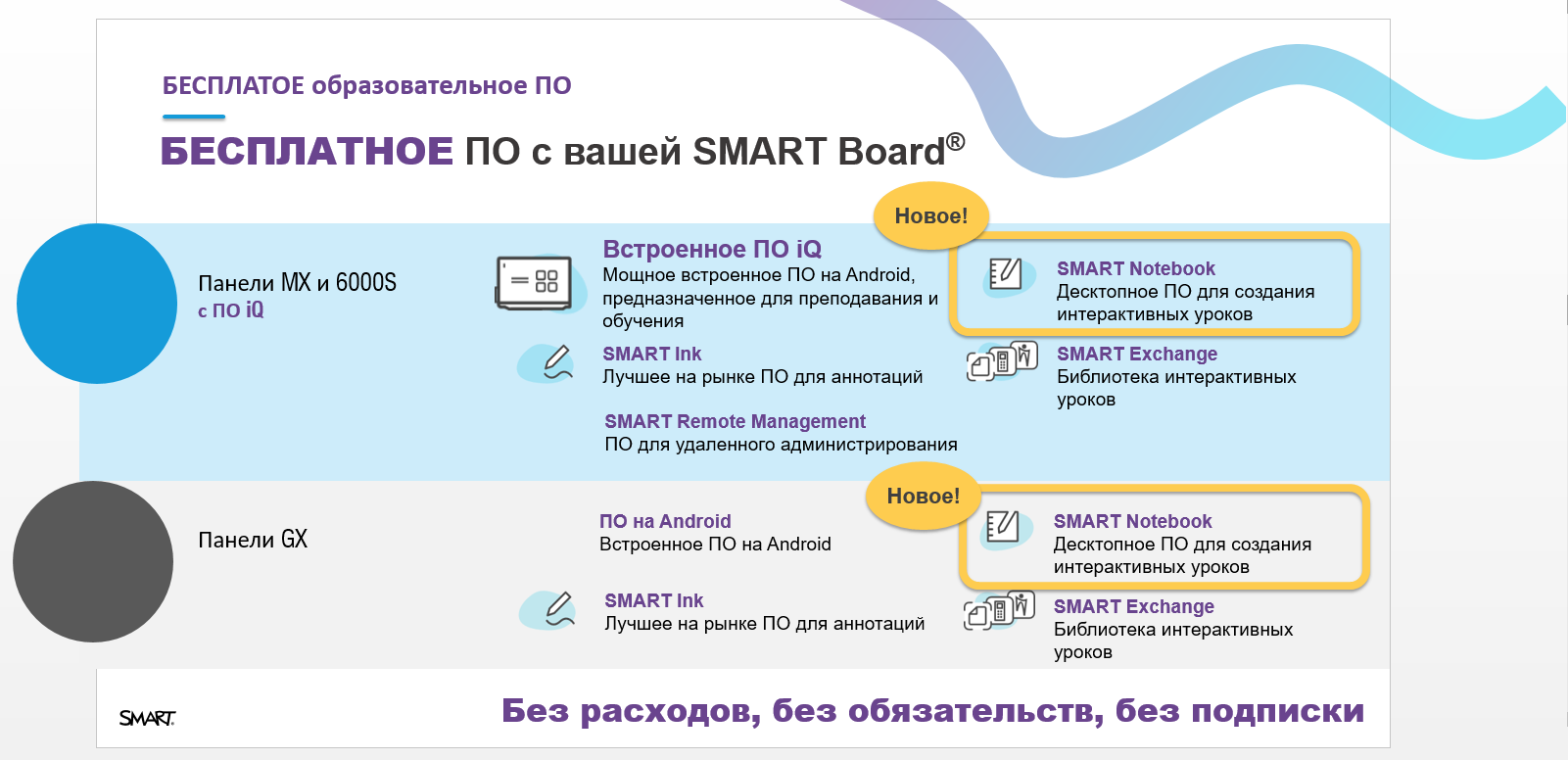 SMART новости. SMART Notebook